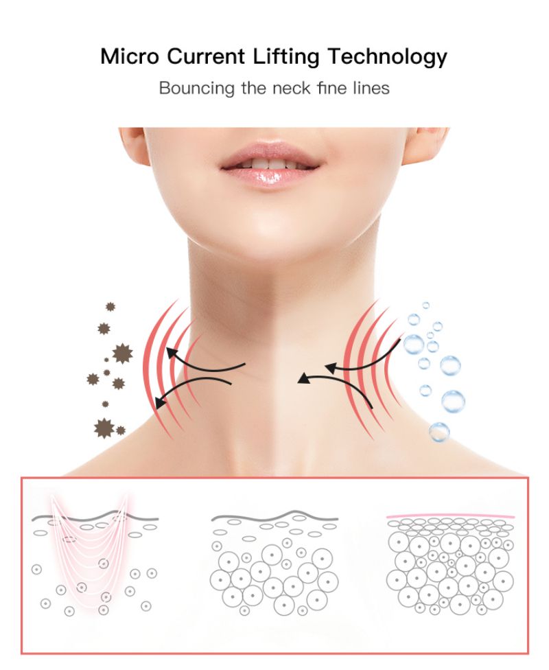 PurelyPosh™ Anti-Wrinkle Neck & Face Smoother